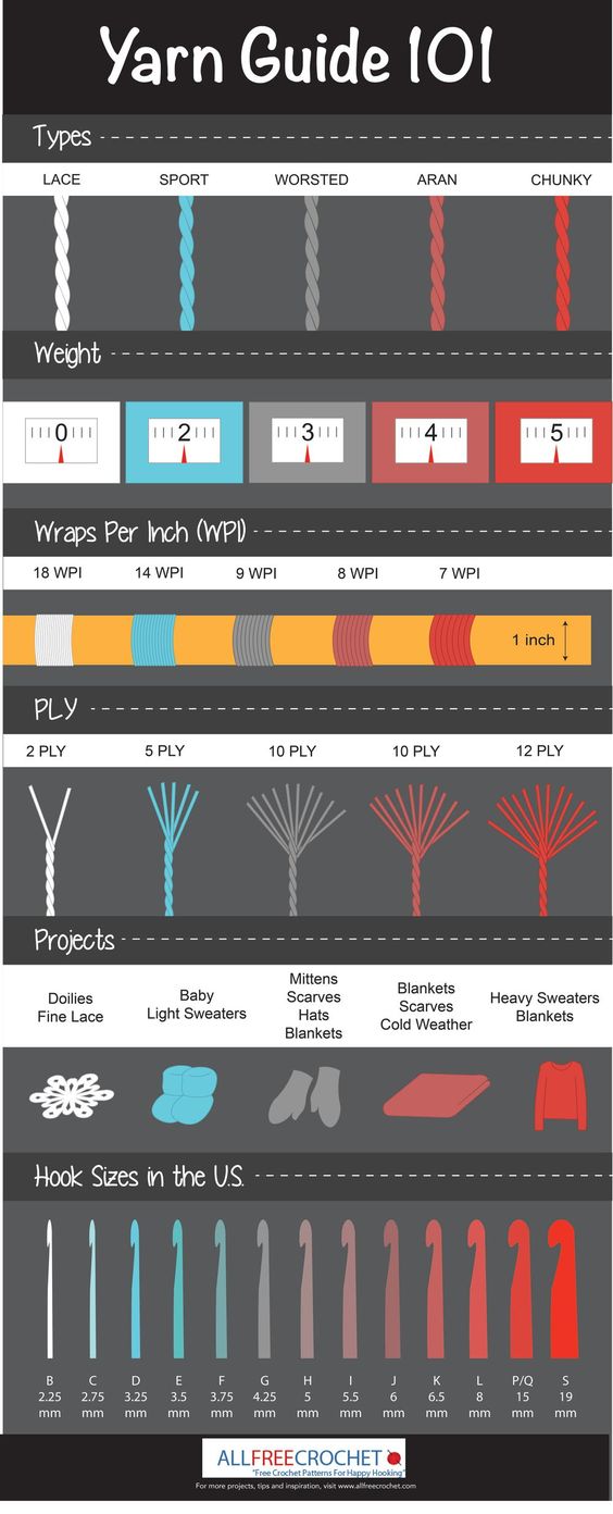 Complete Crochet Hook Size and Yarn Weight Guide. 