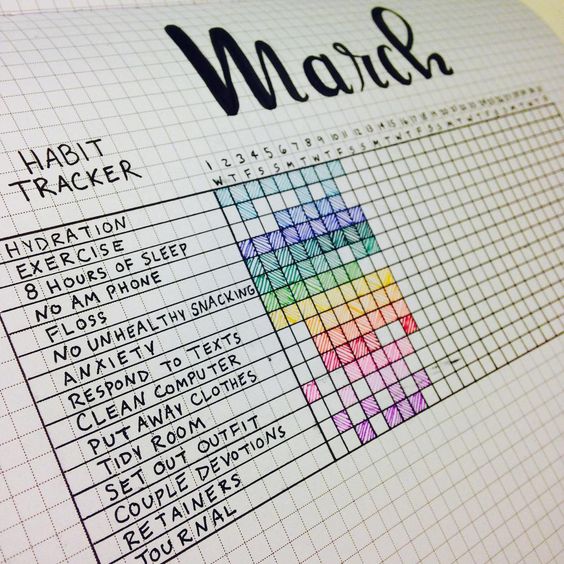 Habit Tracker. 