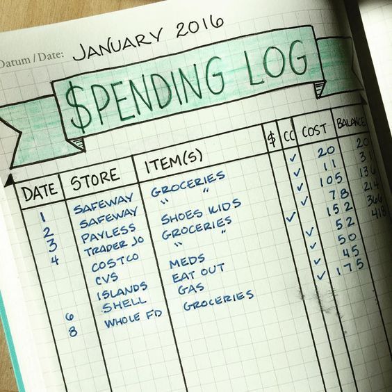 Spending Tracker. 