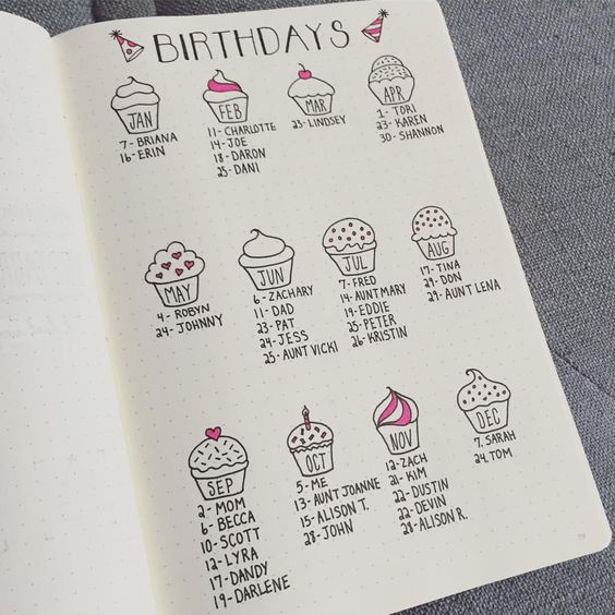 Birthday Page. 